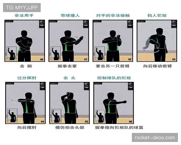 篮球冲撞规则详解什么时候合理冲撞不会被判犯规？