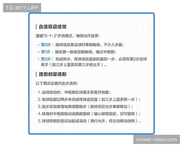 篮球走步违例怎么判定？看完这个解析就明白了