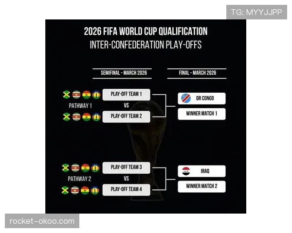 2026世界杯各大洲参赛名额怎么分配