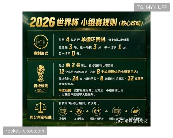 2026世界杯48队赛制是否更公平