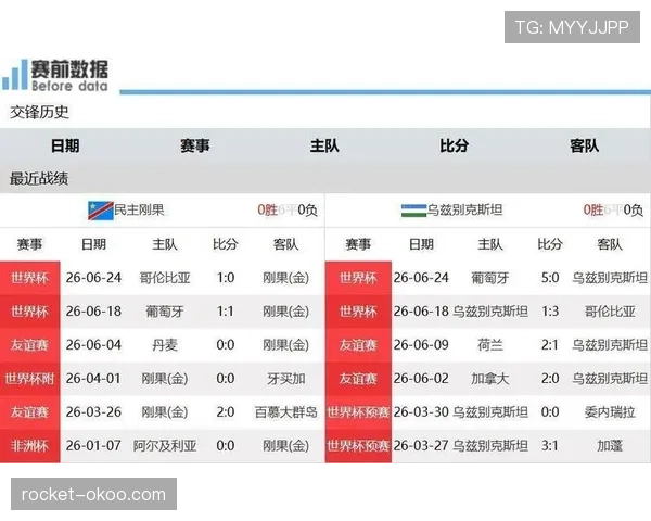 哥伦比亚K组进攻数据:三场打入四球排名榜首 哥伦比亚K组进攻数据:三场打入四球排名榜首